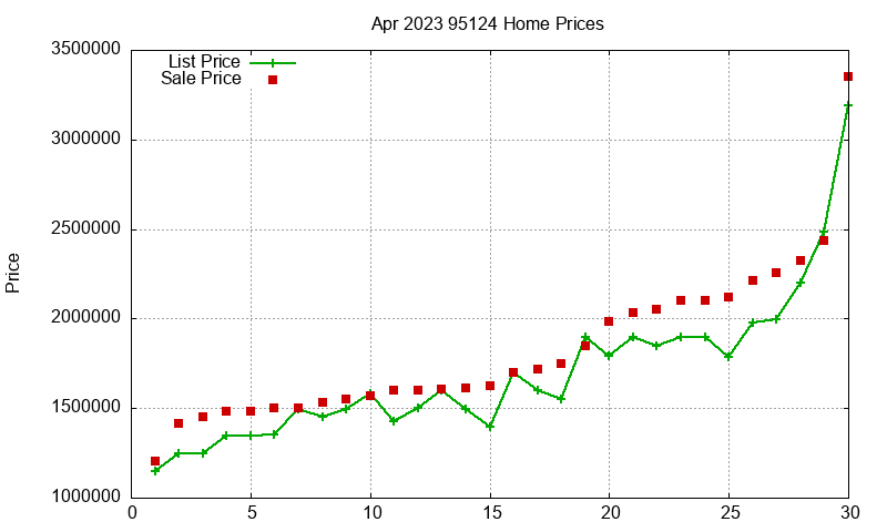 95124 Homes Just Sold 2023-04 95124 Homes Just Sold 2023-04