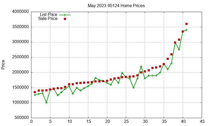 95124 Homes Just Sold 2023-05 95124 Homes Just Sold 2023-05