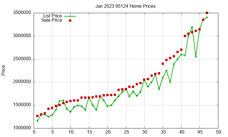 95124 Homes Just Sold 2023-06 95124 Homes Just Sold 2023-06