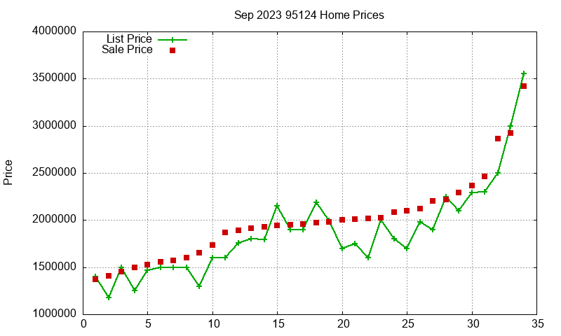 95124 Homes Just Sold 2023-09 95124 Homes Just Sold 2023-09