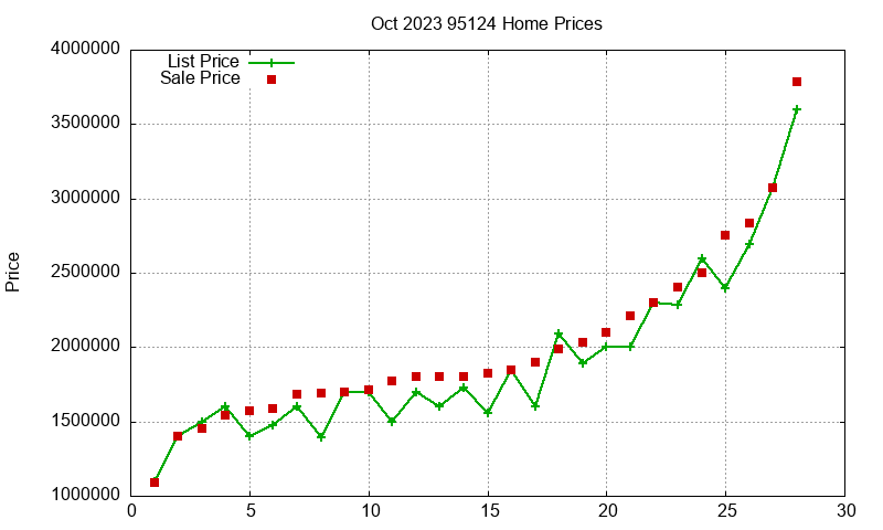 95124 Homes Just Sold 2023-10 95124 Homes Just Sold 2023-10