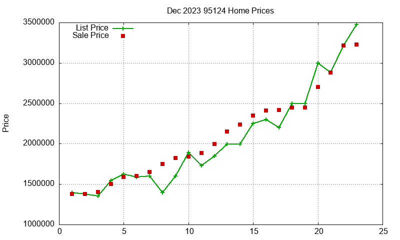95124 Homes Just Sold 2023-12 95124 Homes Just Sold 2023-12