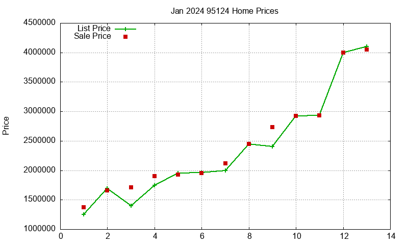 95124 Homes Just Sold 2024-01 95124 Homes Just Sold 2024-01