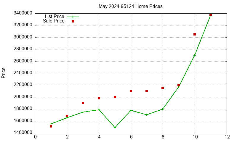 95124 Homes Just Sold 2024-05 95124 Homes Just Sold 2024-05