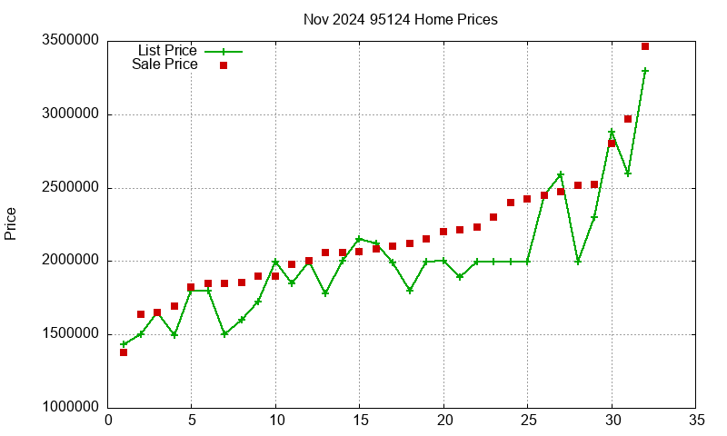 95124 Homes Just Sold 2024-11