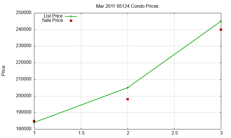 95124 Condos Just Sold 2011-03 95124 Condos Just Sold 2011-03