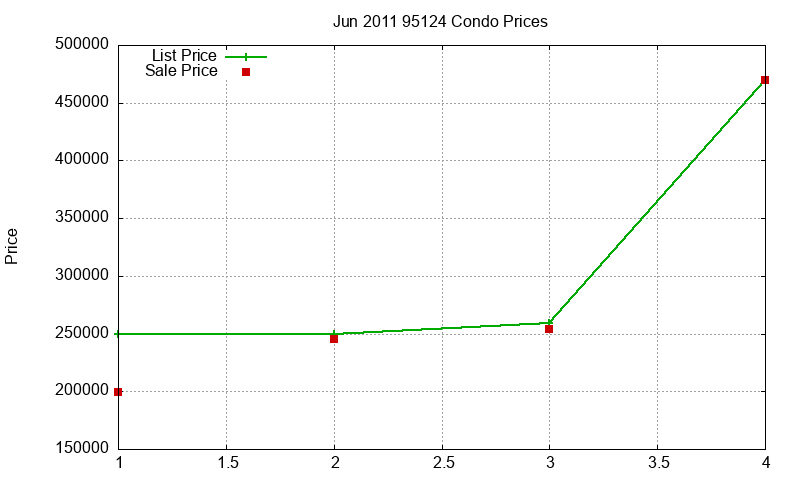95124 Condos Just Sold 2011-06 95124 Condos Just Sold 2011-06