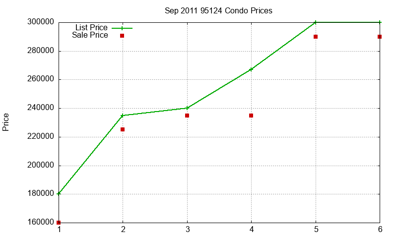 95124 Condos Just Sold 2011-09 95124 Condos Just Sold 2011-09