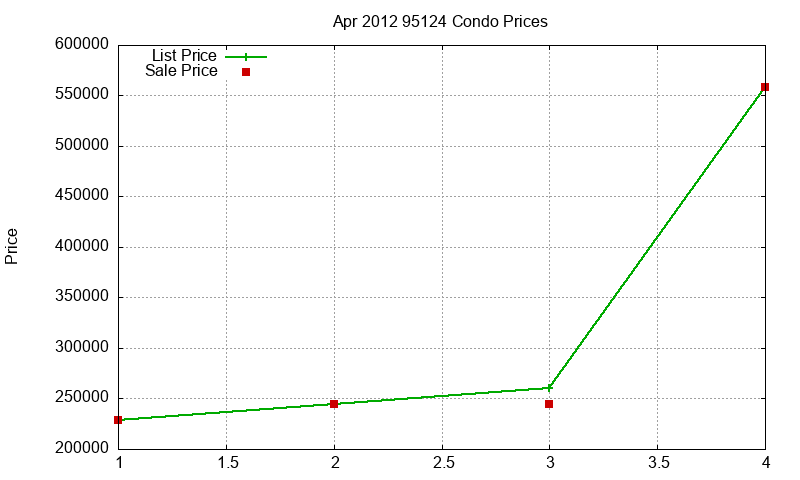 95124 Condos Just Sold 2012-04 95124 Condos Just Sold 2012-04