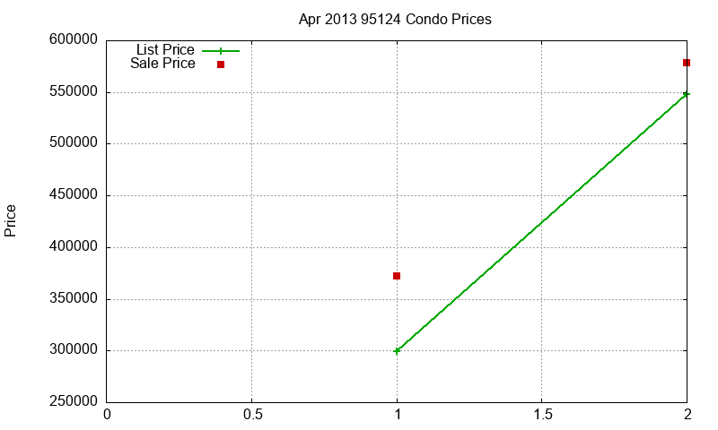 95124 Condos Just Sold 2013-04 95124 Condos Just Sold 2013-04