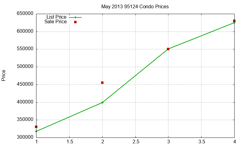 95124 Condos Just Sold 2013-05 95124 Condos Just Sold 2013-05
