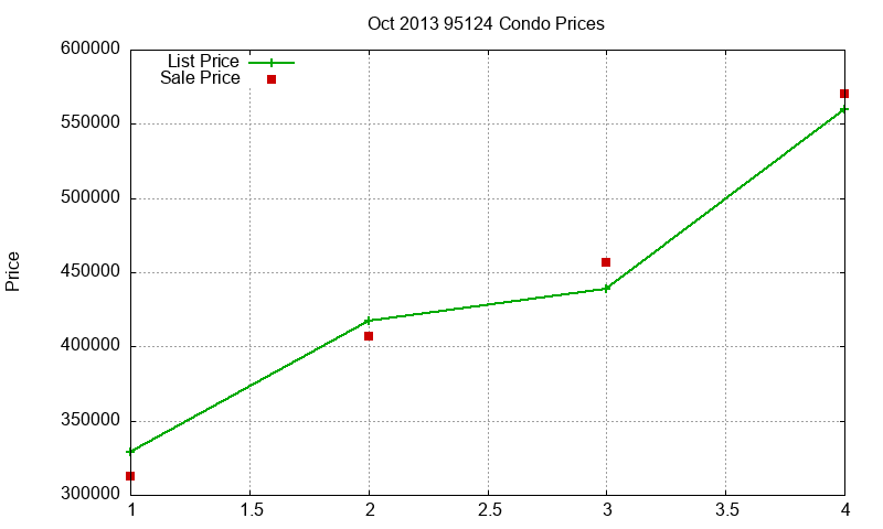 95124 Condos Just Sold 2013-10 95124 Condos Just Sold 2013-10