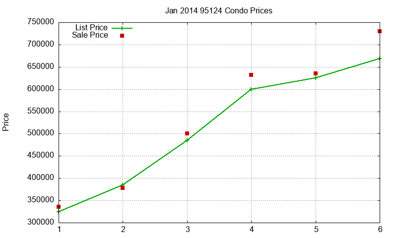 95124 Condos Just Sold 2014-01 95124 Condos Just Sold 2014-01