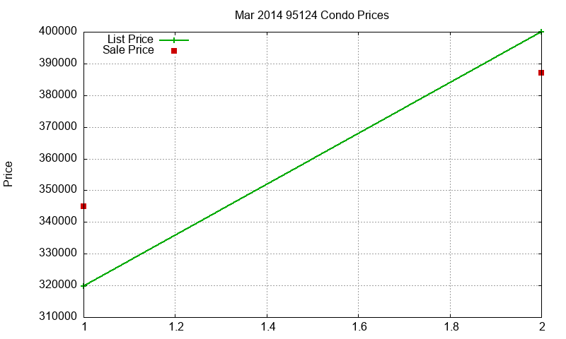 95124 Condos Just Sold 2014-03 95124 Condos Just Sold 2014-03