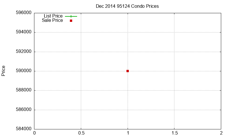 95124 Condos Just Sold 2014-12 95124 Condos Just Sold 2014-12