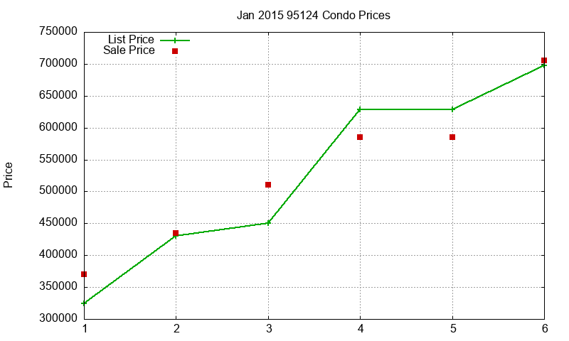 95124 Condos Just Sold 2015-01 95124 Condos Just Sold 2015-01