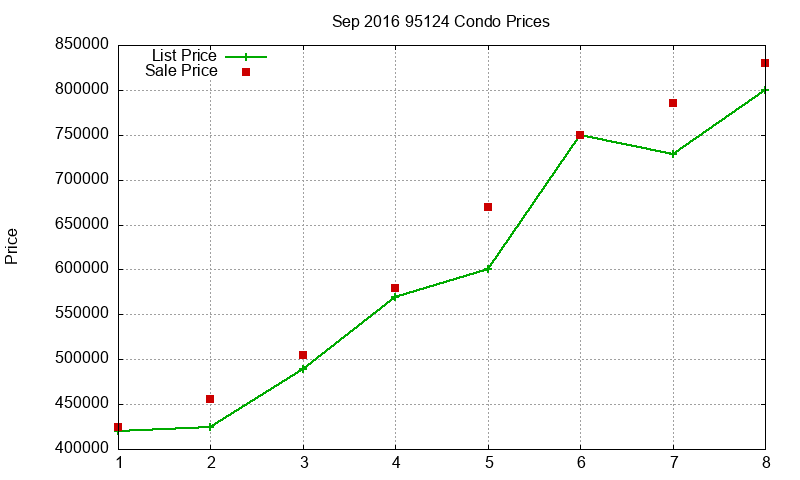 95124 Condos Just Sold 2016-09 95124 Condos Just Sold 2016-09