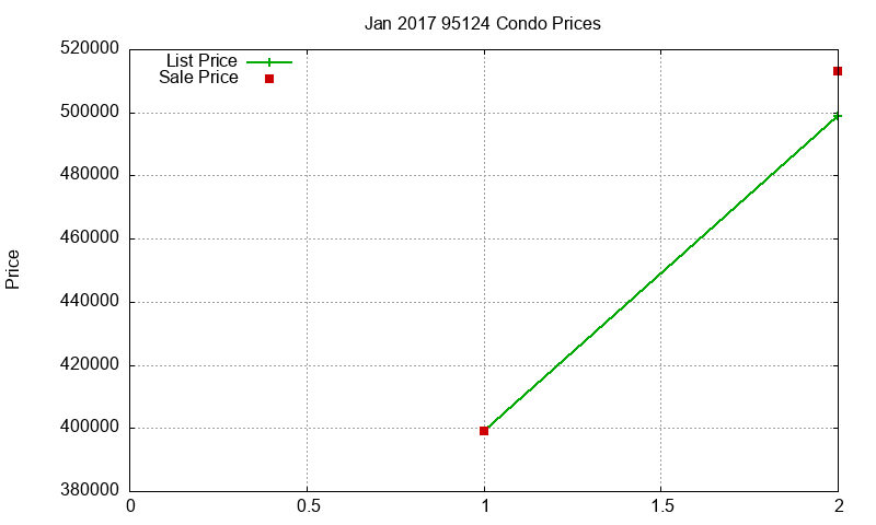95124 Condos Just Sold 2017-01 95124 Condos Just Sold 2017-01