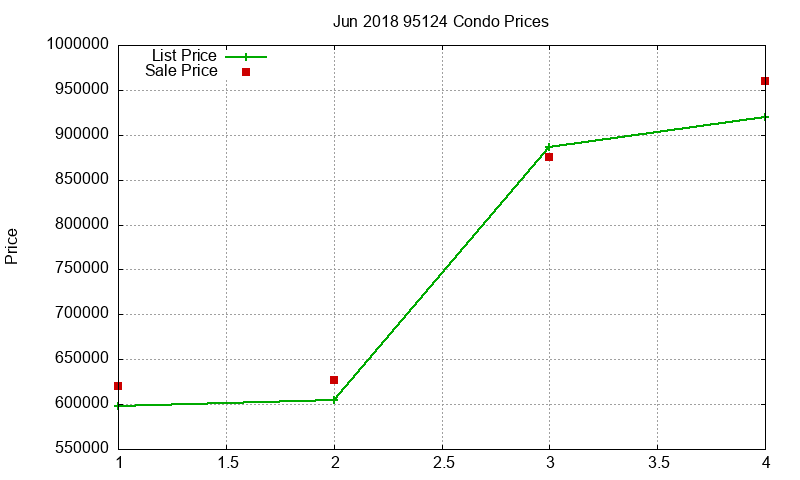 95124 Condos Just Sold 2018-06 95124 Condos Just Sold 2018-06
