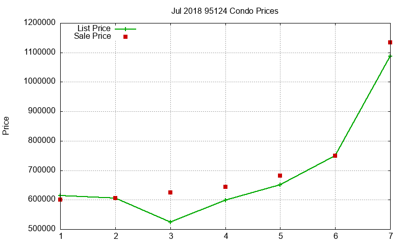95124 Condos Just Sold 2018-07 95124 Condos Just Sold 2018-07