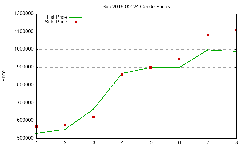 95124 Condos Just Sold 2018-09 95124 Condos Just Sold 2018-09