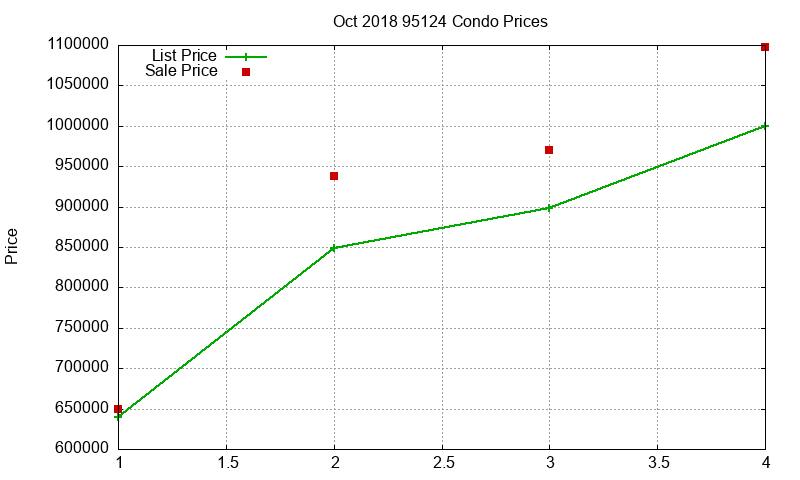95124 Condos Just Sold 2018-10 95124 Condos Just Sold 2018-10