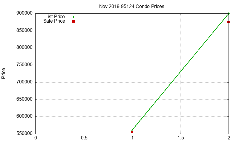 95124 Condos Just Sold 2019-11 95124 Condos Just Sold 2019-11