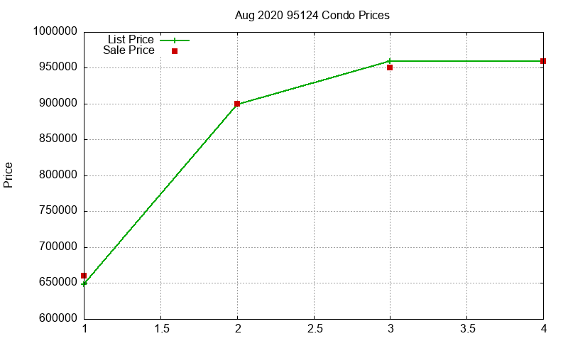 95124 Condos Just Sold 2020-08 95124 Condos Just Sold 2020-08