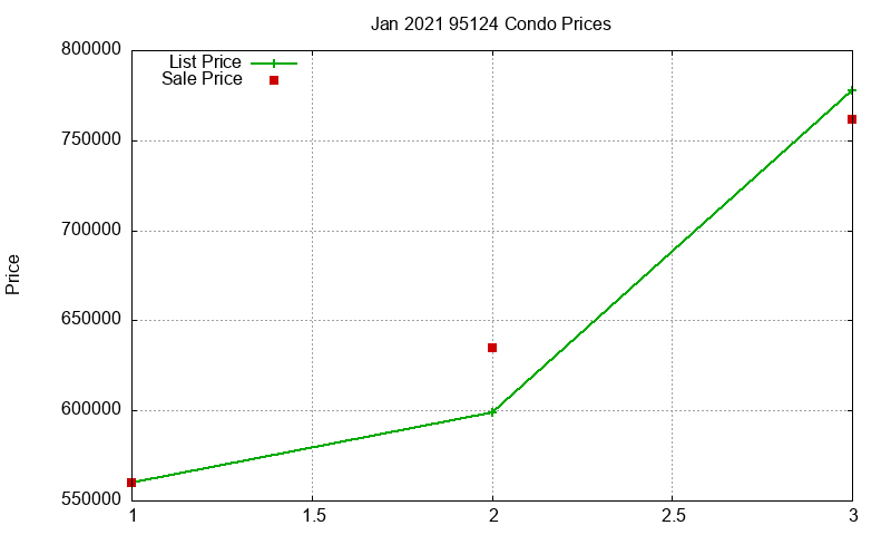 95124 Condos Just Sold 2021-01 95124 Condos Just Sold 2021-01
