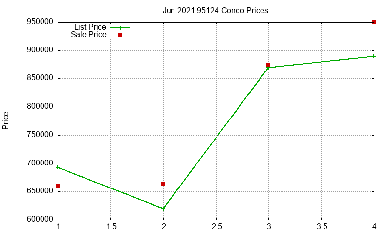 95124 Condos Just Sold 2021-06 95124 Condos Just Sold 2021-06