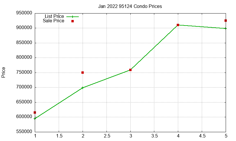 95124 Condos Just Sold 2022-01 95124 Condos Just Sold 2022-01