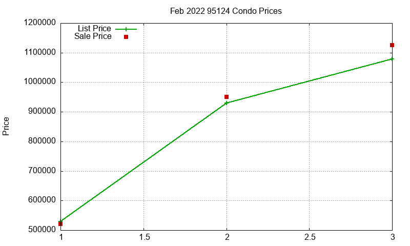 95124 Condos Just Sold 2022-02 95124 Condos Just Sold 2022-02