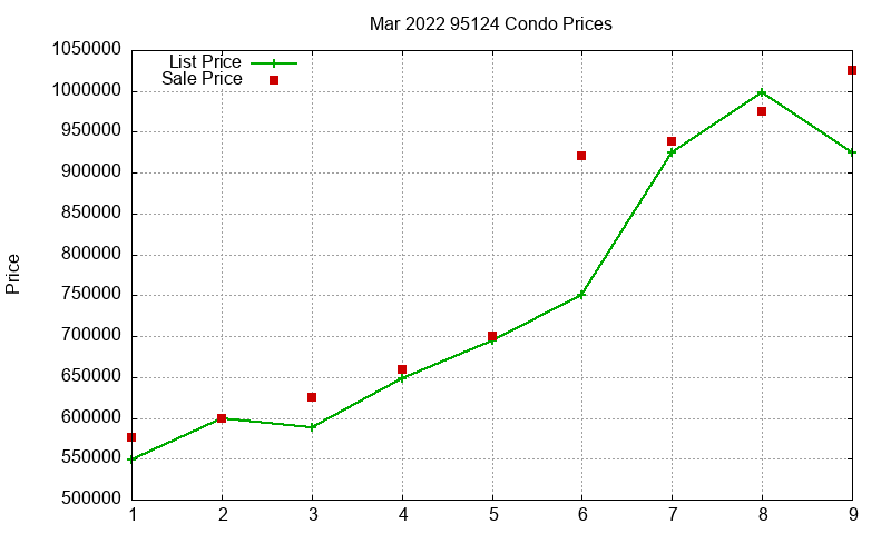 95124 Condos Just Sold 2022-03 95124 Condos Just Sold 2022-03