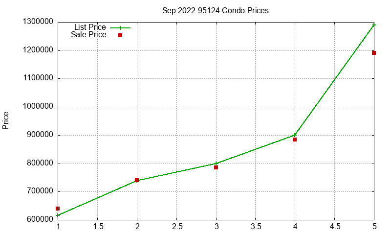 95124 Condos Just Sold 2022-09 95124 Condos Just Sold 2022-09