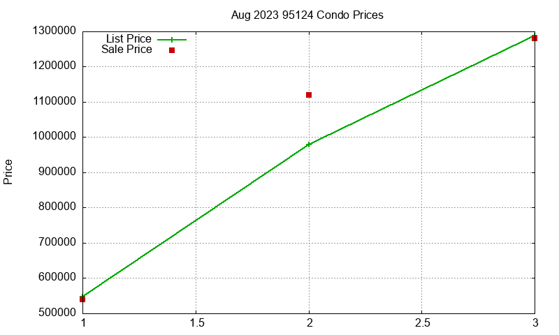 95124 Condos Just Sold 2023-08 95124 Condos Just Sold 2023-08