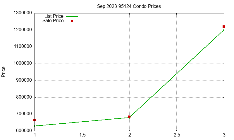 95124 Condos Just Sold 2023-09 95124 Condos Just Sold 2023-09