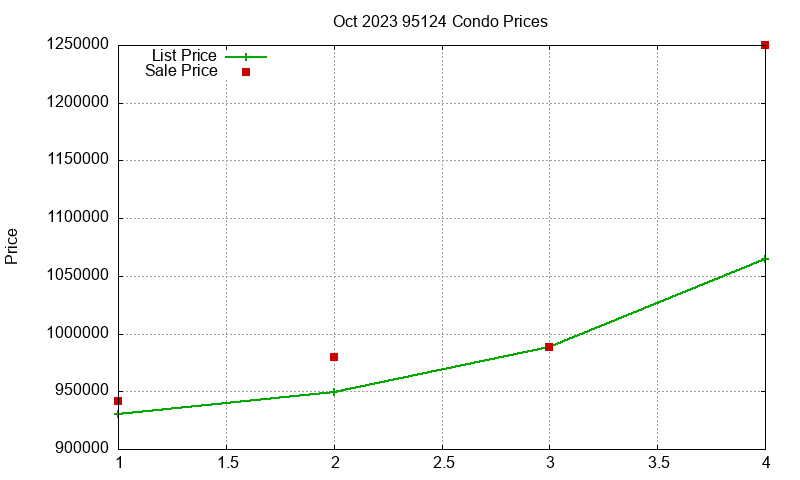 95124 Condos Just Sold 2023-10 95124 Condos Just Sold 2023-10