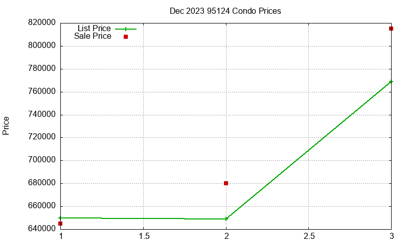 95124 Condos Just Sold 2023-12 95124 Condos Just Sold 2023-12