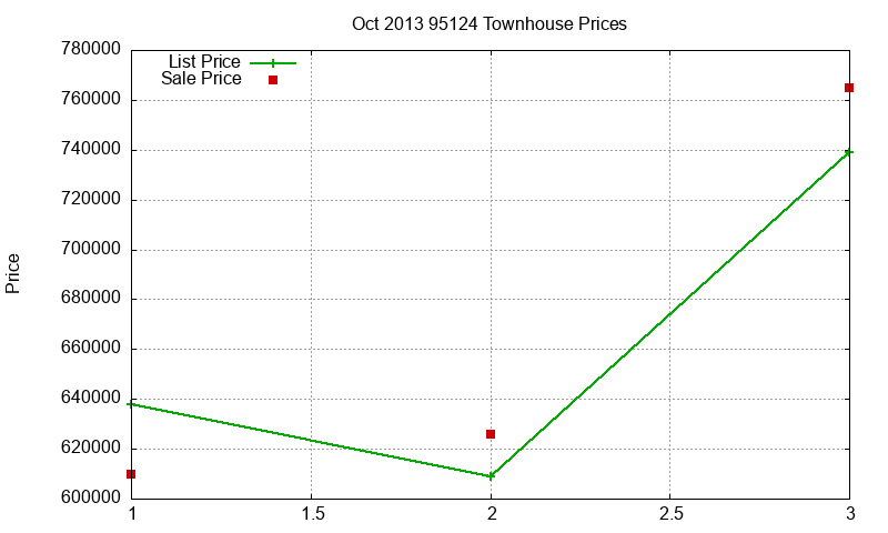 95124 Townhouses Just Sold 2013-10 95124 Townhouses Just Sold 2013-10