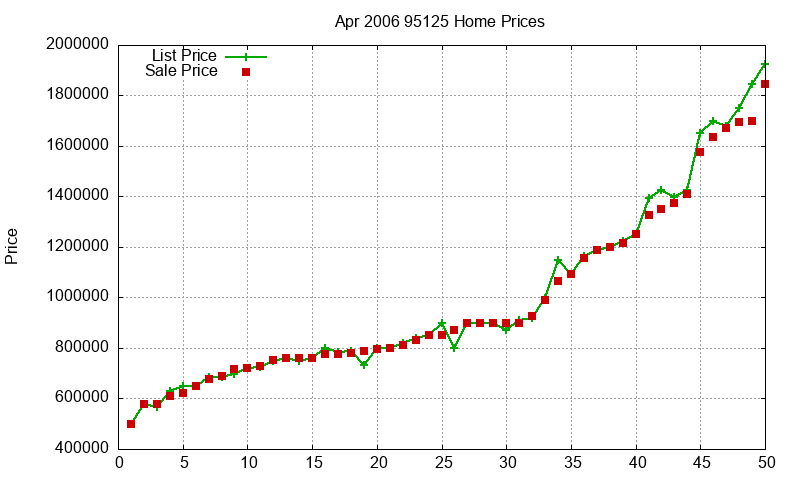 95125 Homes Just Sold 2006-04 95125 Homes Just Sold 2006-04
