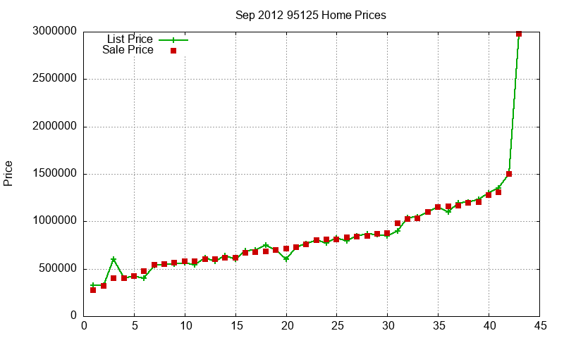 95125 Homes Just Sold 2012-09 95125 Homes Just Sold 2012-09
