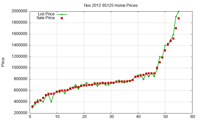 95125 Homes Just Sold 2012-11 95125 Homes Just Sold 2012-11