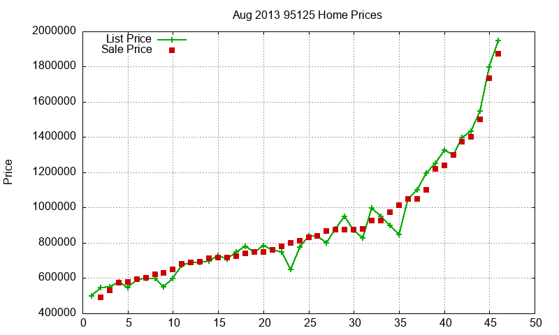 95125 Homes Just Sold 2013-08 95125 Homes Just Sold 2013-08