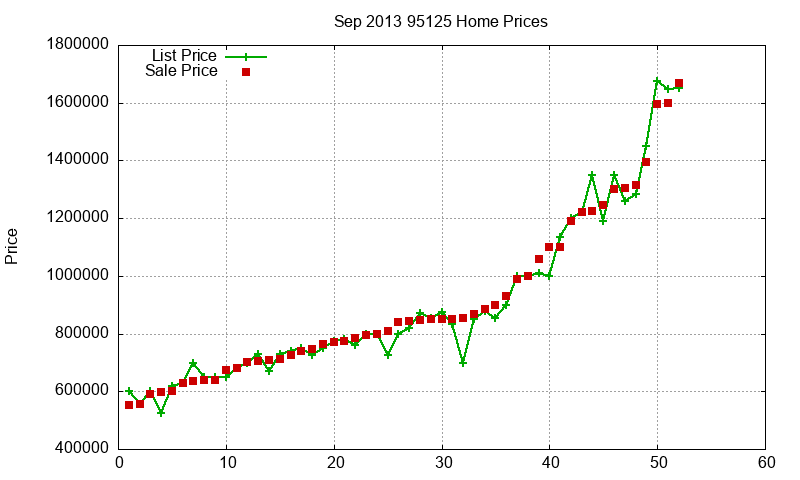 95125 Homes Just Sold 2013-09 95125 Homes Just Sold 2013-09