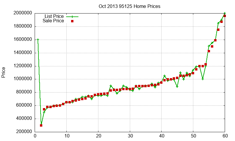 95125 Homes Just Sold 2013-10 95125 Homes Just Sold 2013-10