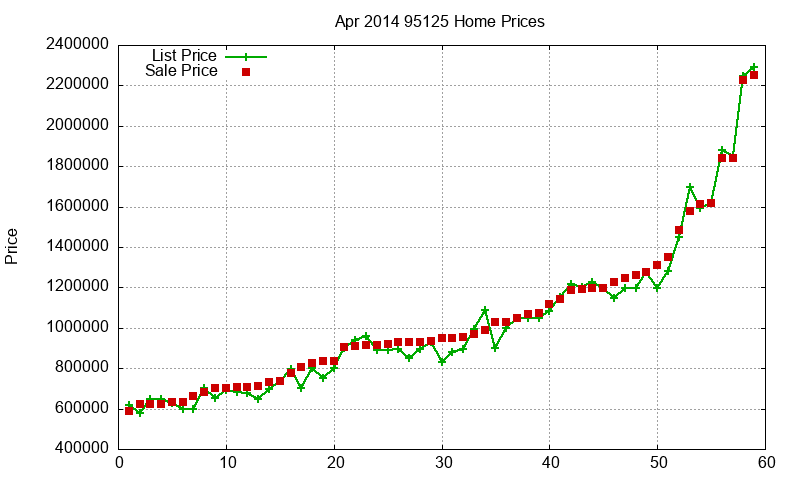 95125 Homes Just Sold 2014-04 95125 Homes Just Sold 2014-04