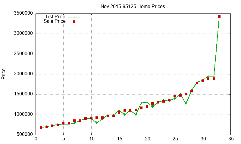 95125 Homes Just Sold 2015-11 95125 Homes Just Sold 2015-11