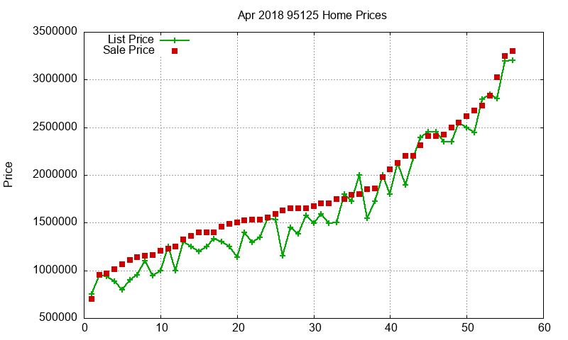 95125 Homes Just Sold 2018-04 95125 Homes Just Sold 2018-04