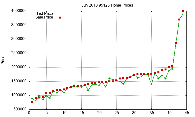 95125 Homes Just Sold 2018-06 95125 Homes Just Sold 2018-06