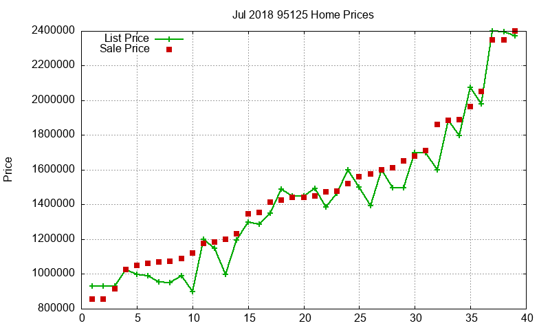 95125 Homes Just Sold 2018-07 95125 Homes Just Sold 2018-07